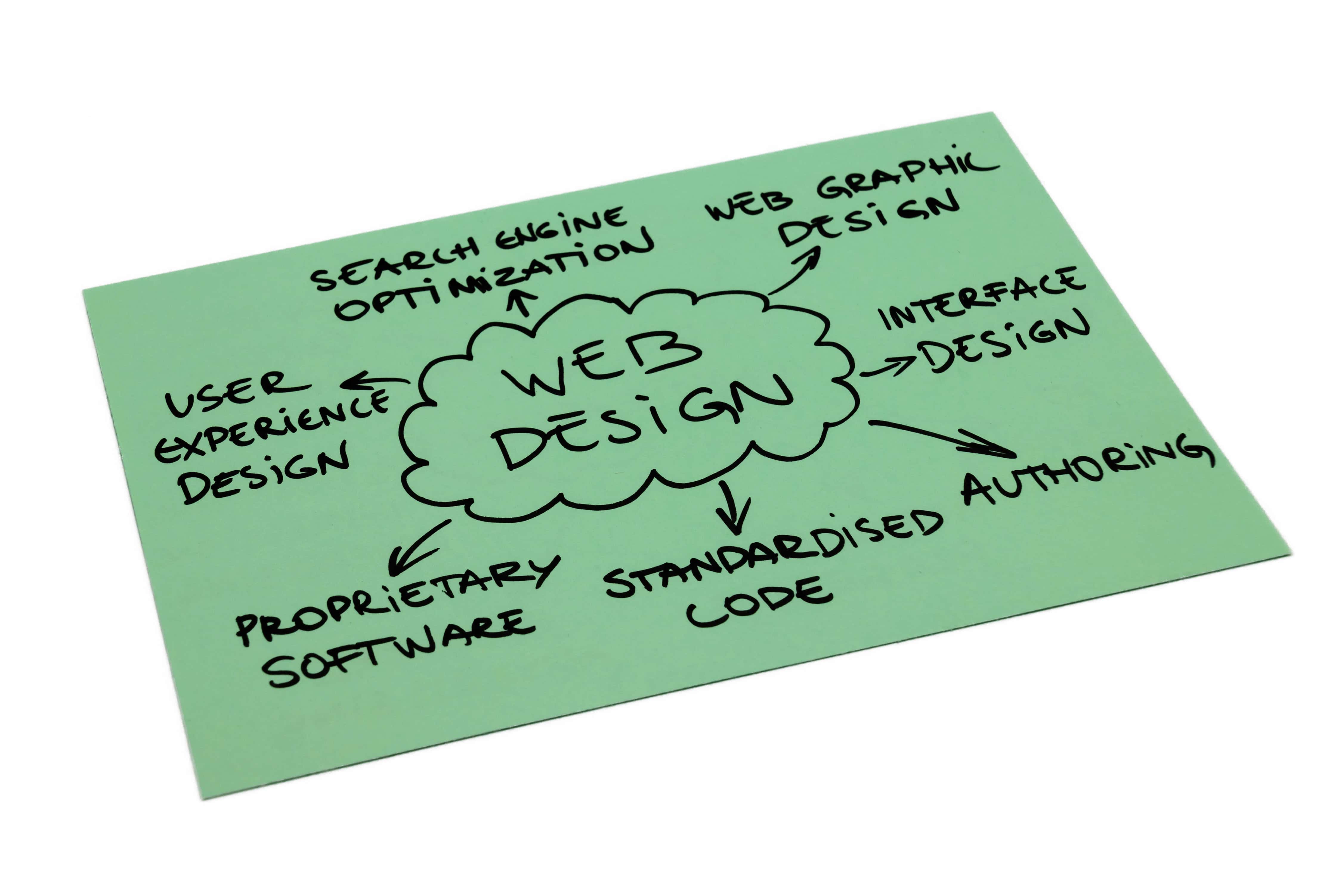 10 Web Design Best Practices for Better User Experience & SEO